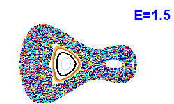 Poincaré section A=1, E=1.5